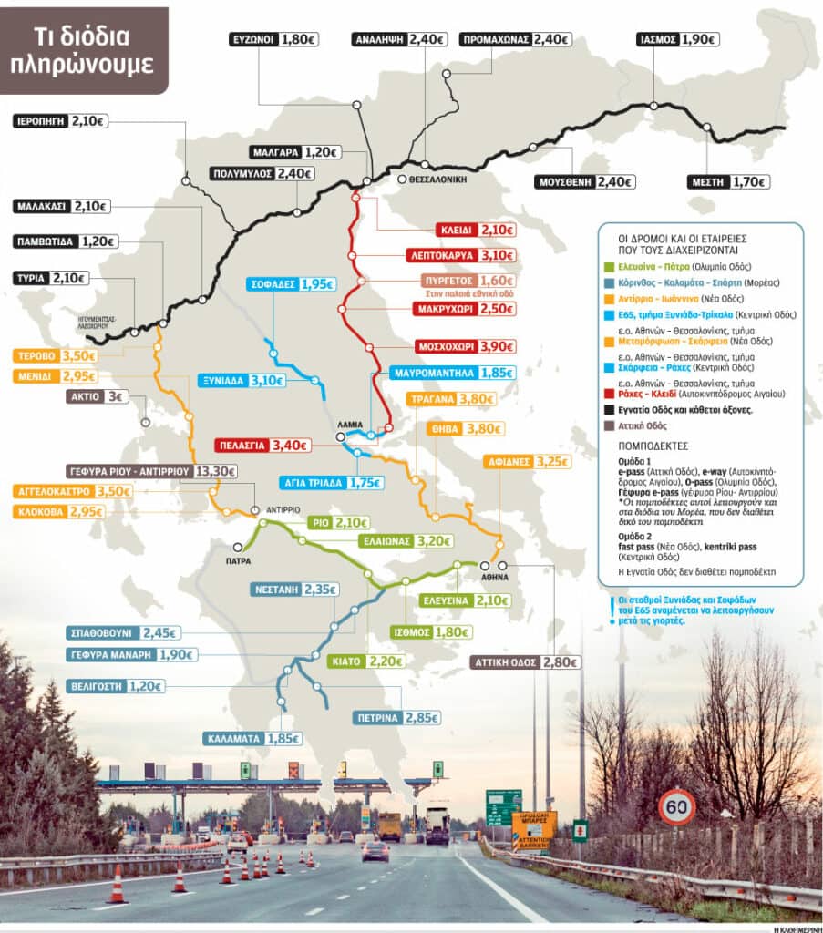 Autobahnnetz in Griechenland